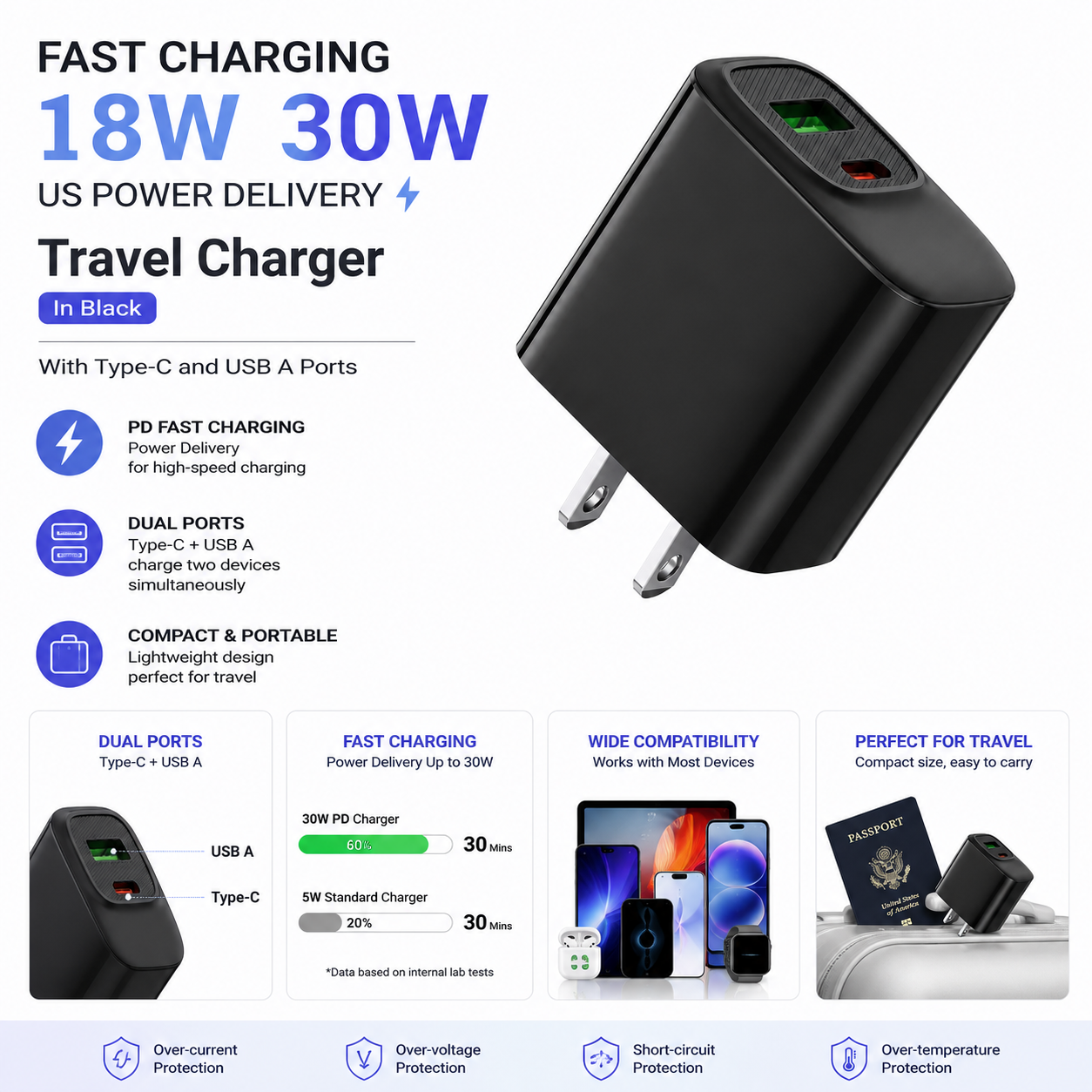 Fast charging18W 30W US power delivery Travel Charger with Type- C and USB A Ports In black SKU:WC-VD012BK - Image 3